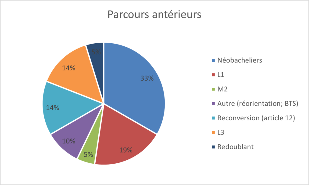 IFE 1 IFE parcours antérieurs