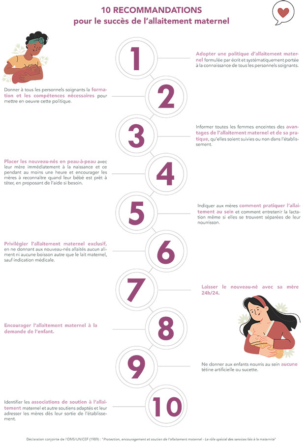 dix_recommandations_pour_le_succes_de_l_allaitement_maternel_0 10 recommandations allaitement