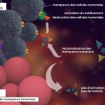 Process médicament intelligent